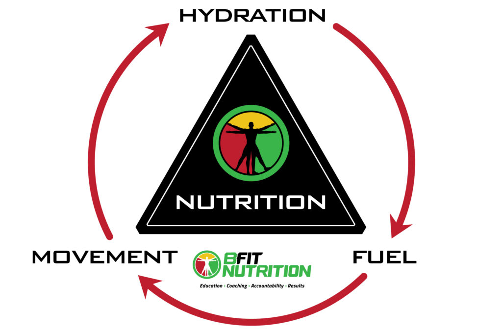 BFit Nutrition Cycle Graphic